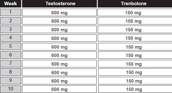 Test and Tren Cycle