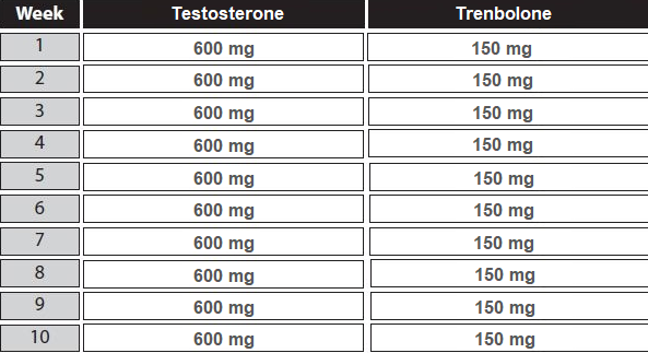 Trenbolone with Testosterone Cycle