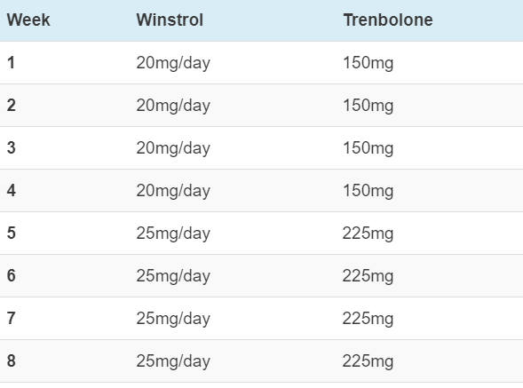 Trenbolone with Winstrol Cycle